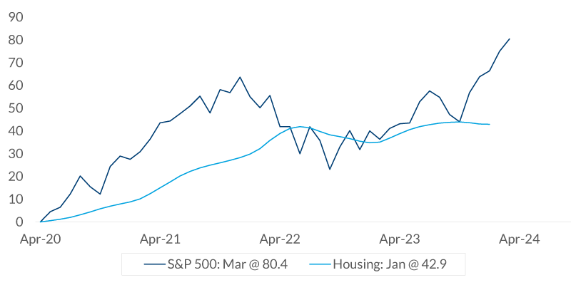 the-fed-chart-1